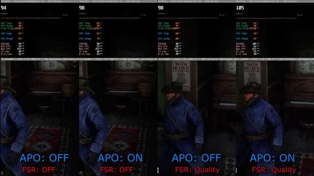 Intel® Application Optimization on 12600K + FSR 2.0 7900XT test in Red Dead Redemption 2 смотреть онлайн