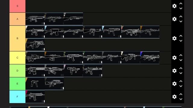 Official Rainbow Six Siege Y8S4 Weapons Tierlist смотреть онлайн