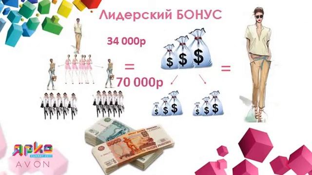 6 видов дохода Лидера Avon