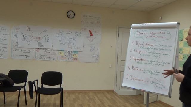 Занятие 07072016. Групповая динамика. Часть 2.