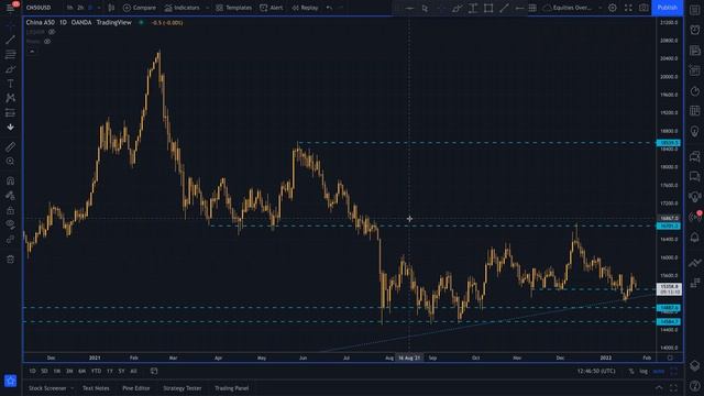HYCM Live Market Analysis: What to expect from the Fed on Wednesday? смотреть онлайн
