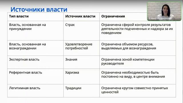 Стили руководства и лидерство | Вебинары LiveCV смотреть онлайн