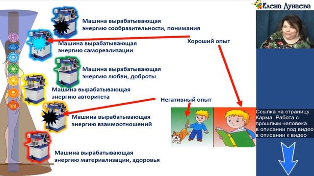 #ЕленаДунаева Работа с прошлыми жизнями Реинкарнация смотреть онлайн