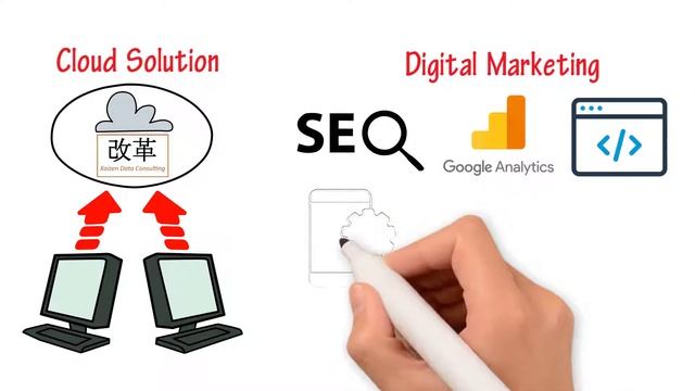 Kaizen Data Consulting смотреть онлайн