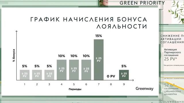 Презентация Green Priority для партнеров и клиентов Greenway смотреть онлайн
