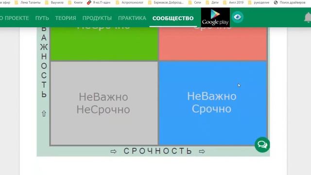 Матрица приоритетов Эйзенхауэра смотреть онлайн