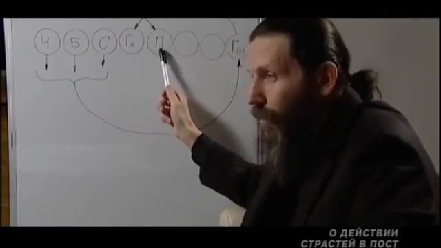 О действии страстей в пост