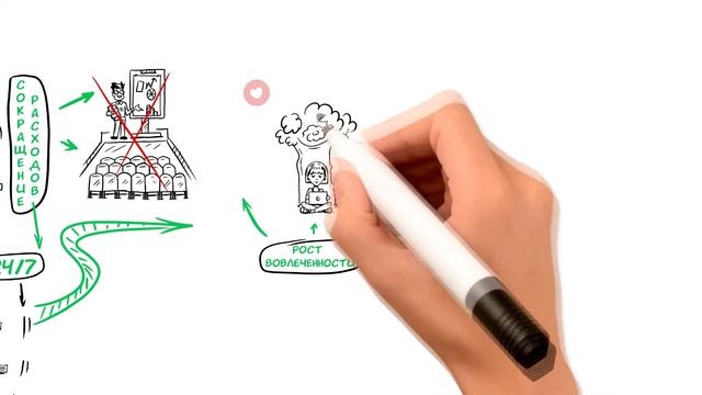 Платформа «Ведомости.Компетенции» смотреть онлайн