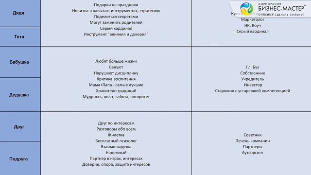 Константин Бордунос. Израиль. 5. Командный кейс Семейные архетипы в бизнесе