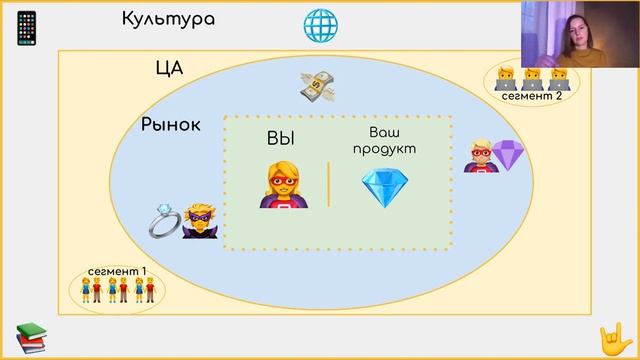 1 6 Введение в процесс создания онлайн школы Ключевые элементы смотреть онлайн