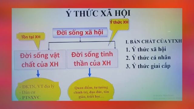 [Triết học Mác - Lênin] Ý thức xã hội - Phần 1 смотреть онлайн