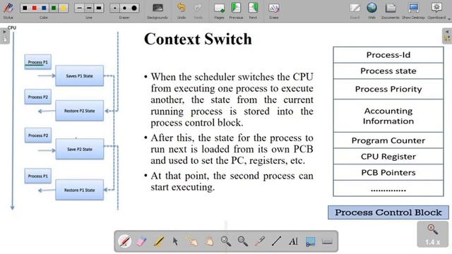 Context Switch in Marathi | Process Management L4 смотреть онлайн