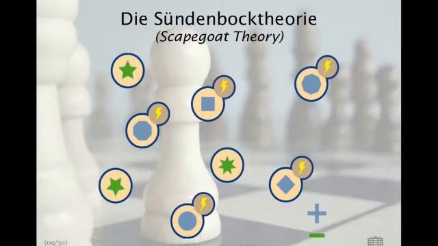 social psychology - prejudice theories animations смотреть онлайн