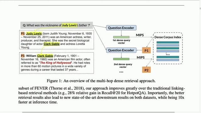 Answering Complex Open-Domain Questions with Multi-Hop Dense Retrieval | NLP Journal Club смотреть онлайн