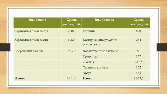 занятие 9 Составление финансового плана смотреть онлайн