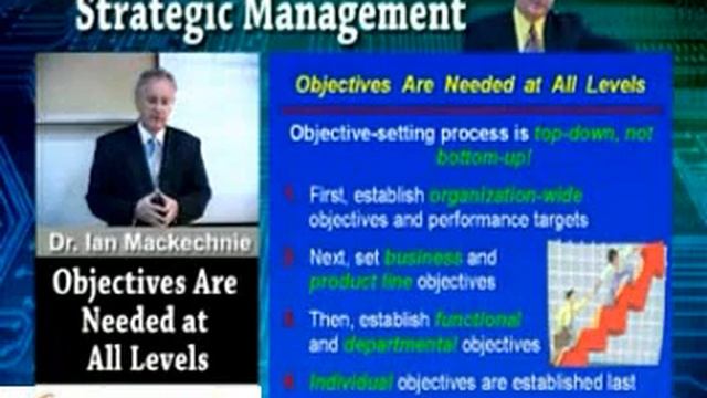Strategic Management -Part 6 of 7 смотреть онлайн