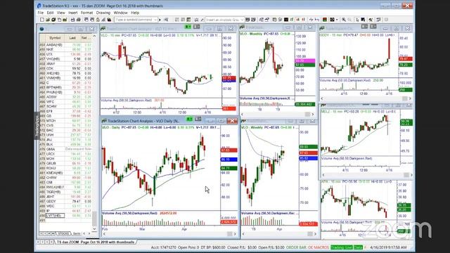 New All-Time Highs Just Ahead - MasterTrader.com смотреть онлайн