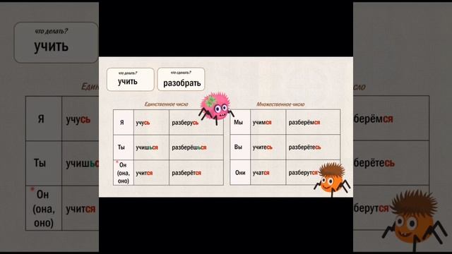 4 класс.Русский язык «Возвратные глаголы» смотреть онлайн