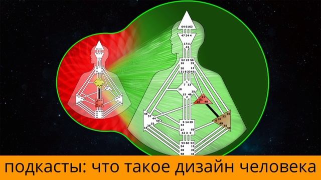 Дизайн Человека ll ПОДКАСТ смотреть онлайн
