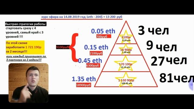 Crypto Hands - стратегия заработка. смотреть онлайн