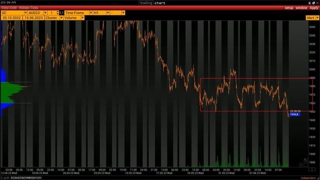 План торговли на 15 Июня смотреть онлайн