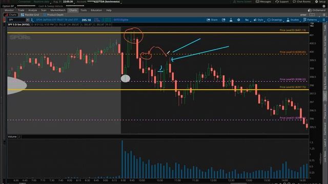 TRADING CLASS (CHART BASICS) смотреть онлайн
