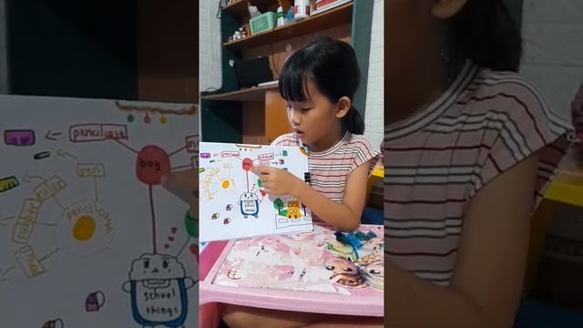 Đồ dùng học tập qua sơ đồ tư duy - lớp 3 смотреть онлайн