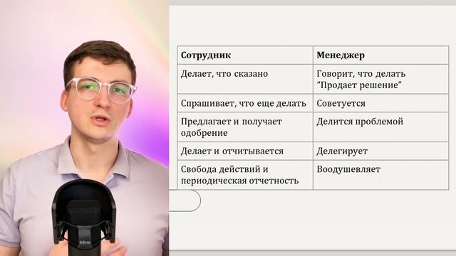 Как управлять персоналом / Секреты эффективного управления персоналом смотреть онлайн