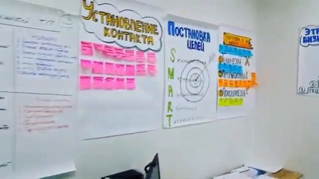 Тренинг для бизнес-тренеров. Инфообраз смотреть онлайн
