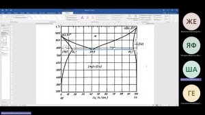 Лекция двойные сплавы