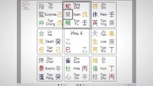 Дверь (ворота) Открытия в раскладе Ци Мэнь