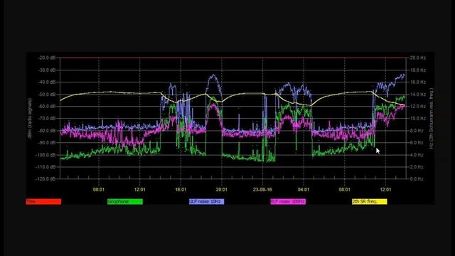 Schumann Resonance Spiking Off The Charts August 16th 2023! смотреть онлайн