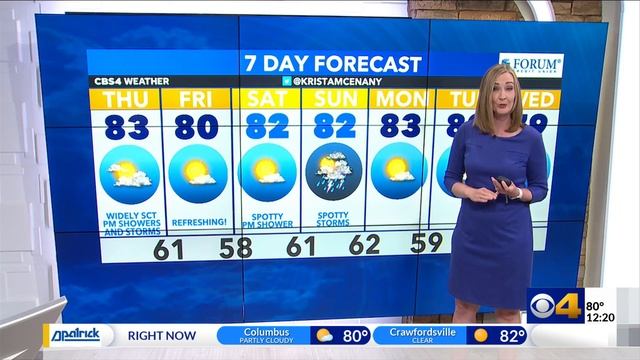 Krista forecasts a mild end to the work week смотреть онлайн