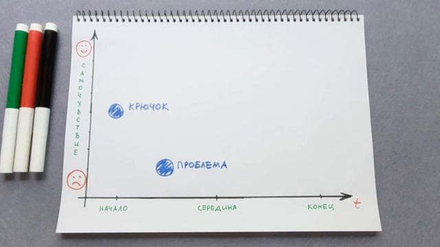 Мягкие навыки: Коммуникация. Как мотивировать людей смотреть онлайн