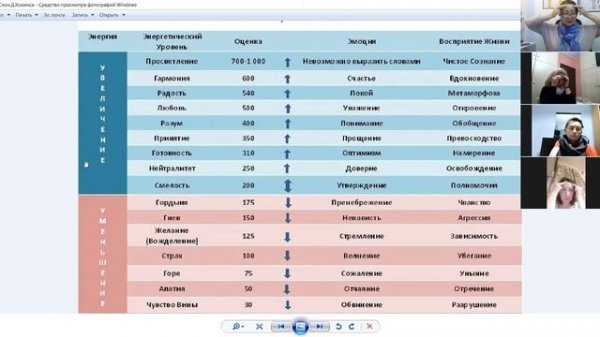 Карта сознания Д.Хокинса. Коррекция Простукиванием. Отзыв о книге Х. Эдварда" Магия утра".