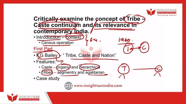ANTHROPOLOGY ANALYTICA : Day 25 | Dr. Arjun Bopanna, ANTHROPOLOGY faculty @ InsightsIAS смотреть онлайн