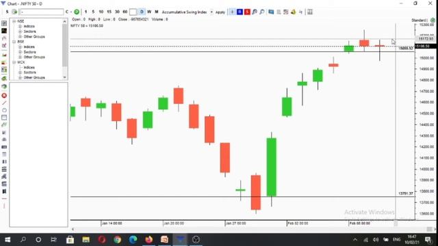 Analysis & Stock Watch List For 11th February 2021 смотреть онлайн
