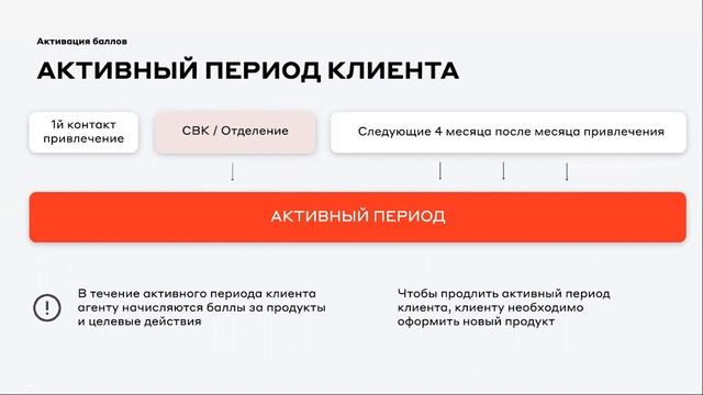 Маркетинг-план агентского партнерского проекта "Свой" в Альфа-Банке смотреть онлайн