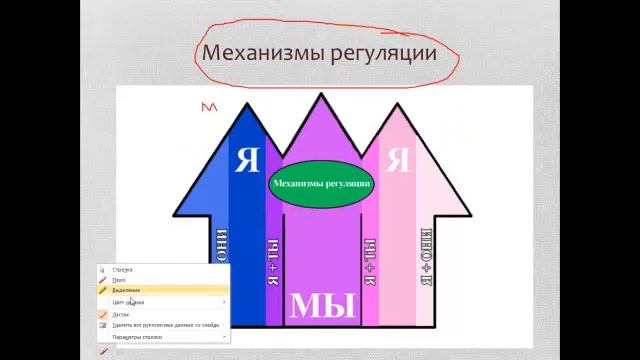 03 Формула правльной семьи Часть 2 Механизмы регуляции смотреть онлайн