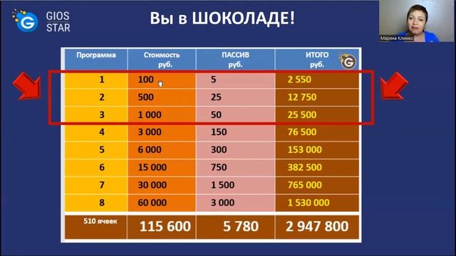 Запись встречи Клуб Шоколад! Вишенка на торте 03 09 2022 смотреть онлайн
