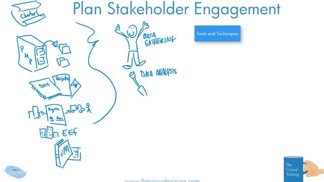 Drawn Out PM: Plan Stakeholder Engagement 6th Ed PMBOK