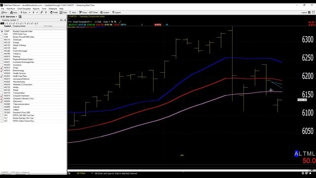 06/15/17 Dave Landry's The Week In Charts-Is the Market Knocked Out, Plus Handling A Drawdown смотреть онлайн