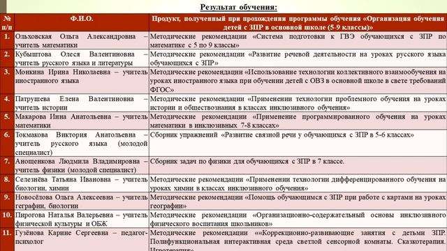 Организация взаимодействия куратора со школой: от признания проблем до первых результатов смотреть онлайн