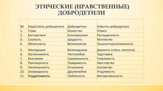 Философия Аристотеля - ключ к счастью. Часть 3 смотреть онлайн