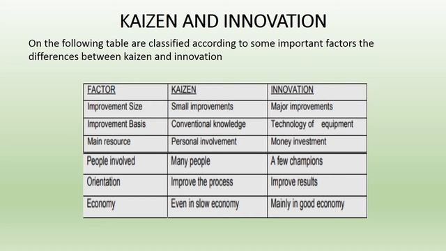 kaizen and innovation смотреть онлайн