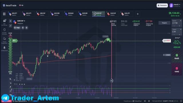 ИНТЕРЕСНАЯ СТРАТЕГИЯ НА AEZA TRADE / Бинарные опционы стратегия смотреть онлайн