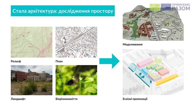 Модуль 6. Стала архітектура смотреть онлайн