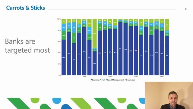 World Investment Forum 2023: Carrot & Sticks report presentation by Adam Chalmers смотреть онлайн
