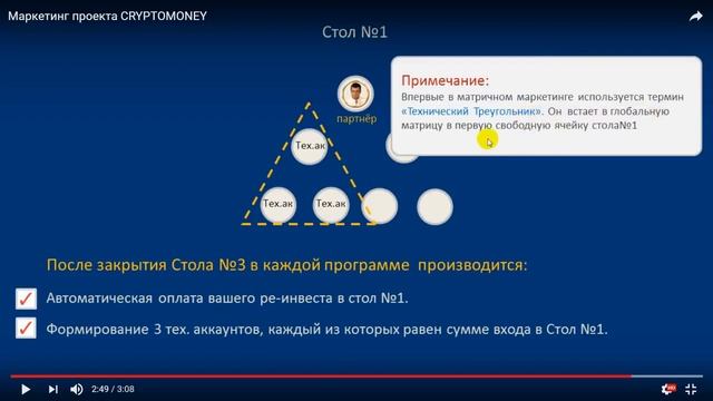 CRYPTOMONEY Маркетинг Самое главное смотреть онлайн