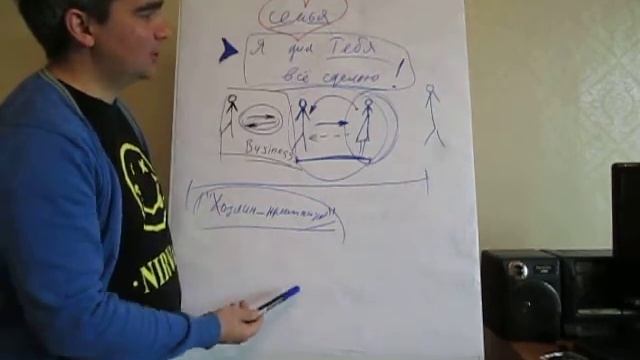 Искажённые Формы Взаимоотношений часть1 коучинг серия смотреть онлайн